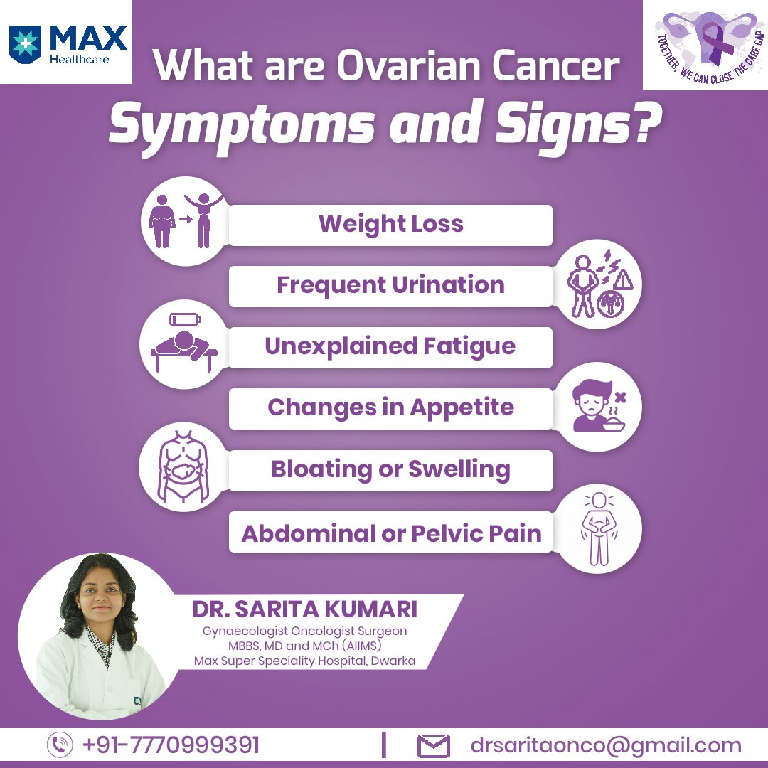 What are Ovarian Cancer Symptoms and Signs?