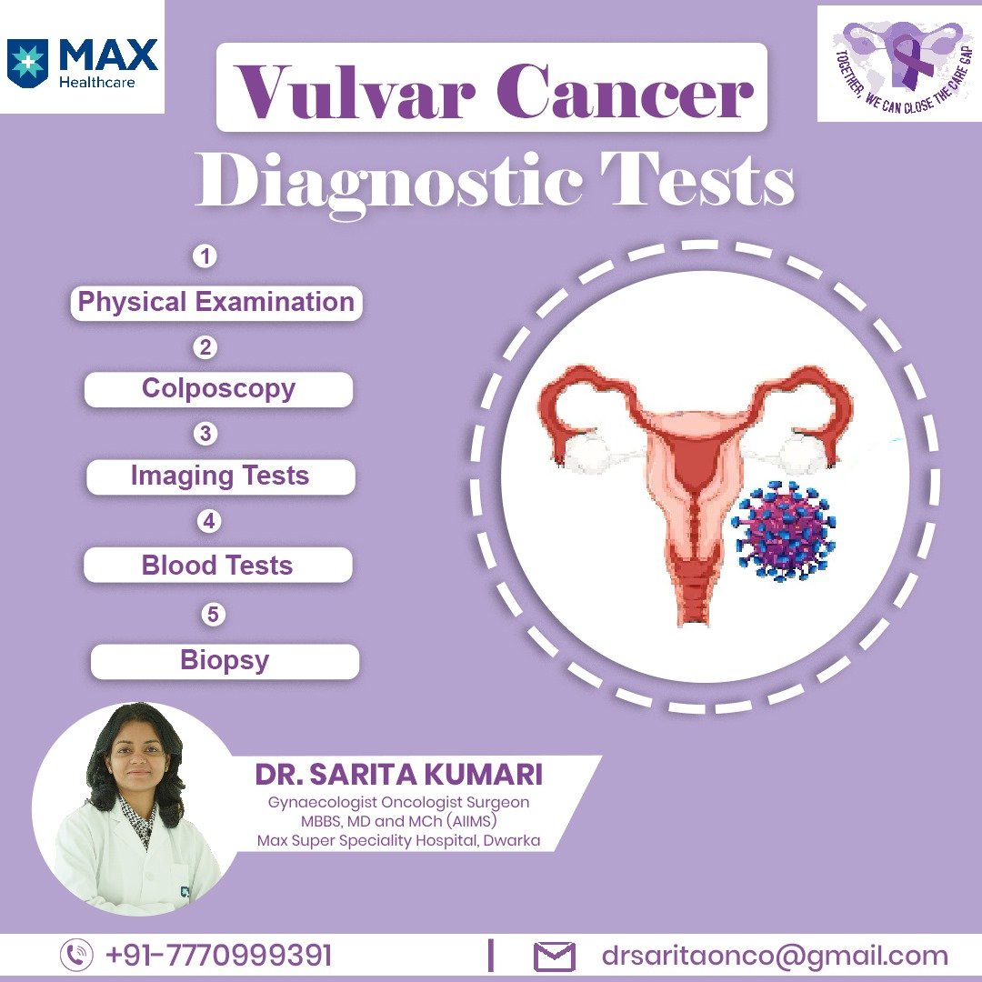 Vulvar Cancer Diagnostic Tests