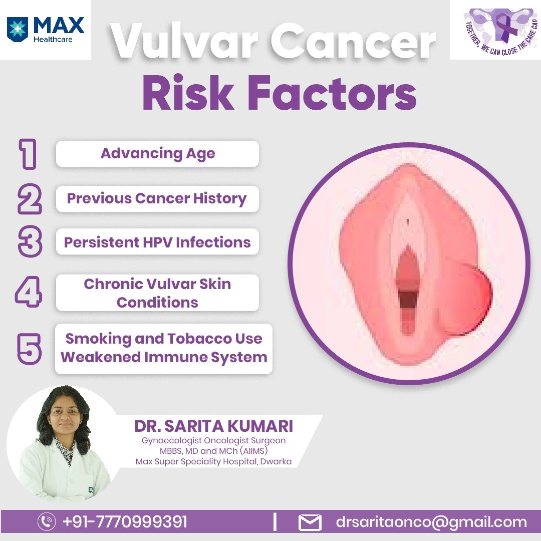 Vulvar Cancer Risk Factors